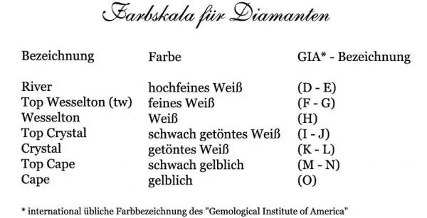 Schmucktraeume.com
